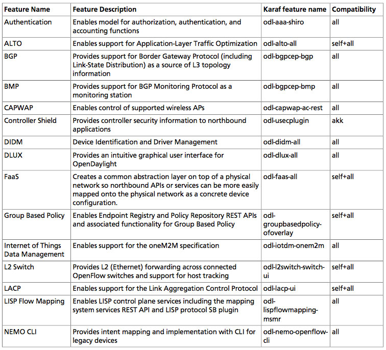 OpenDaylight Beryllium All Features 01