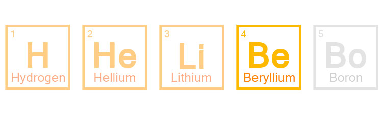 Opendaylight Beryllium Released